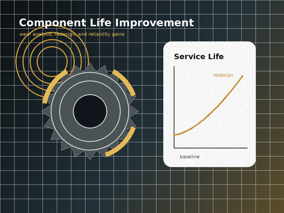 Component Life Improvement